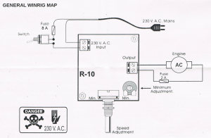 Esquema del Regulador